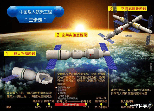 神舟十四号发射在即!有没有可能?航天员选定有刘洋?