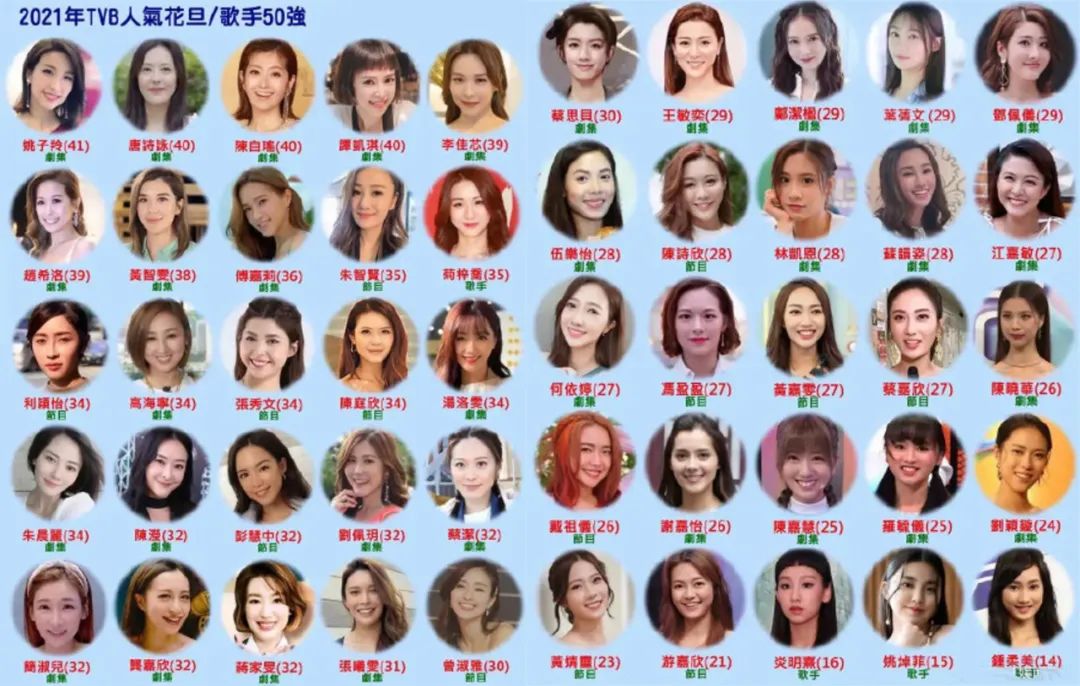 姚子羚|41岁姚子羚仍苦苦等待做女主角，被tvb利用曝光是年龄最大的花旦