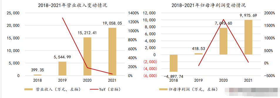 芯片|正向研制、进口替代，臻镭科技：军用射频芯片，领军的学霸型企业