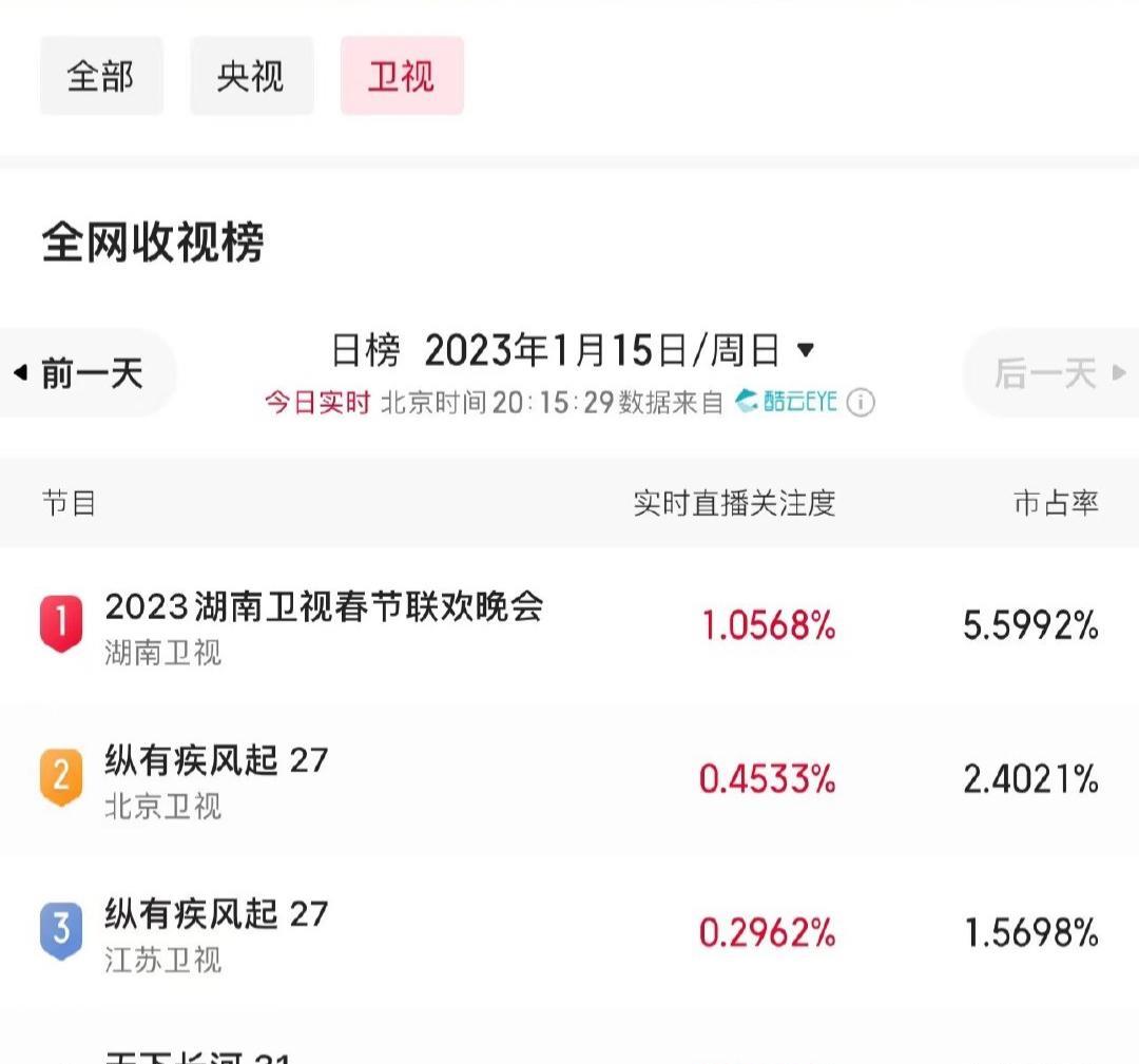 王一博|王一博现场演唱无名,被质疑假唱,网友放直拍回应:别闹了