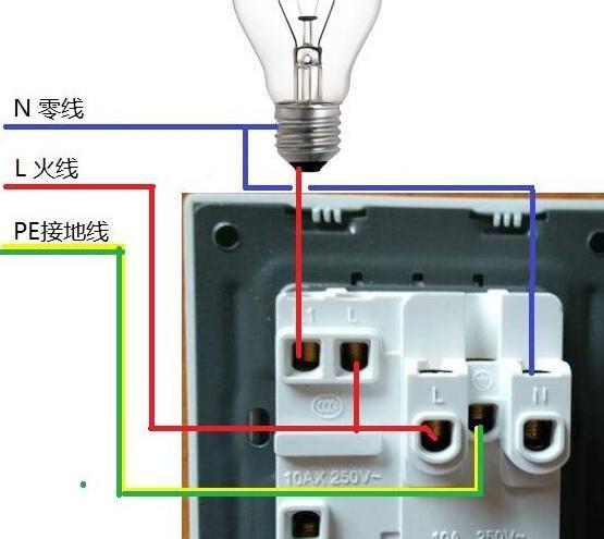 家装电路,地线接线要正确,有4个方面是其中的关键