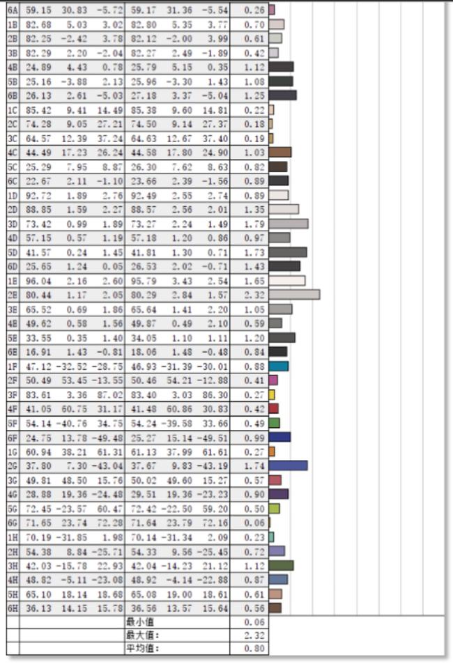 笔记本|进步不止一点点｜华为MateBook X Pro 2022款