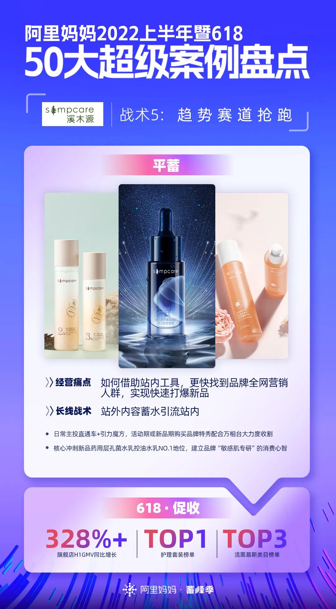 阿里巴巴|618大促暨上半年重磅盘点！50个品牌披露核心增长战术