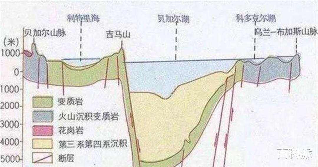 |地球上的超级蓄水池，贝加尔湖到底有多少水？够75亿人喝33年