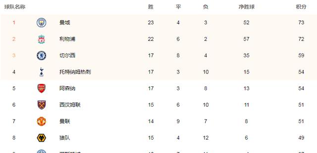 曼联|同样处在低谷，为什么巴萨重建的速度比曼联快？有三个方面的原因
