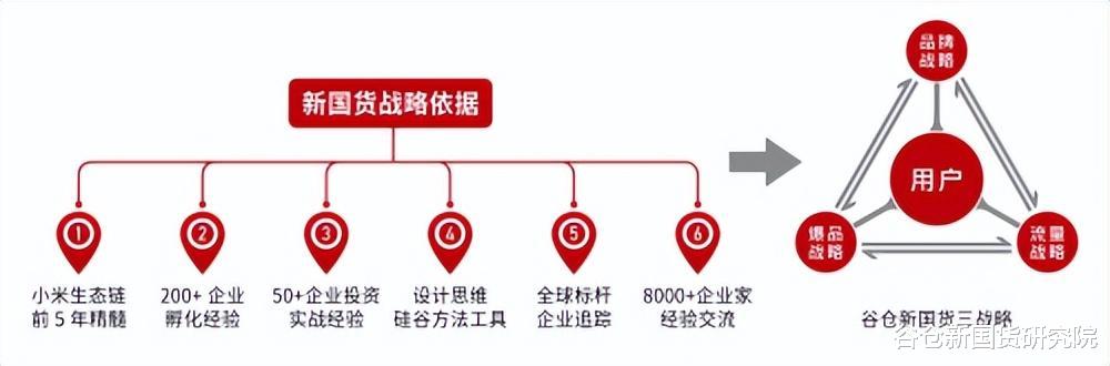 小米生态链|谷仓洪博士：新国货品牌是超越实用功能之上的情感和精神需求