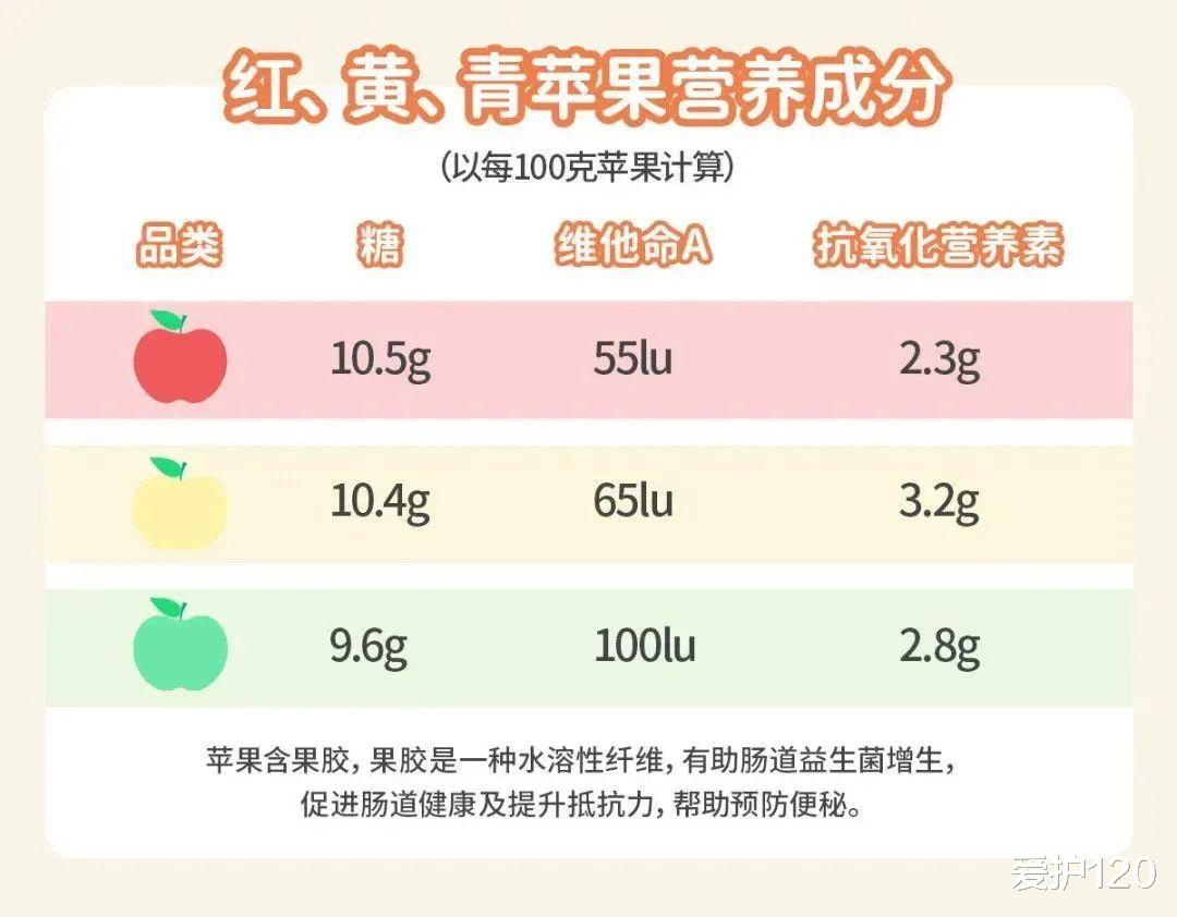 便秘|大鱼大肉后便秘、消化不良，医生推荐这「2种」顺畅又减肥