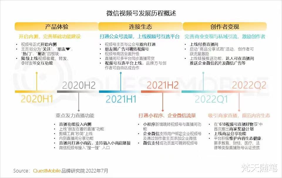 短视频|视频号如何变现？这三个方向月赚10万最容易，看看你适合哪种？