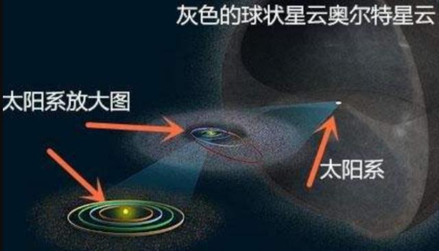 旅行者号的遭遇表明，人类没法“离开”太阳系，以光速也不行？