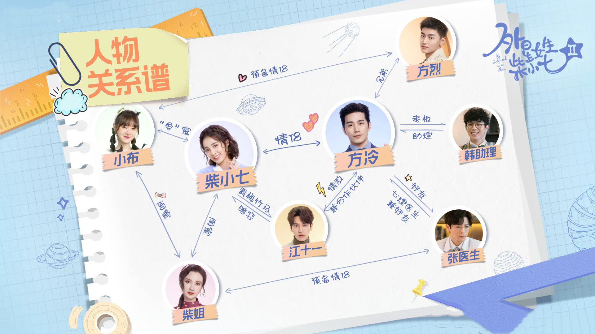 外星女生柴小七2|《外星女生柴小七2》：原班人马出演，不一样的恋爱