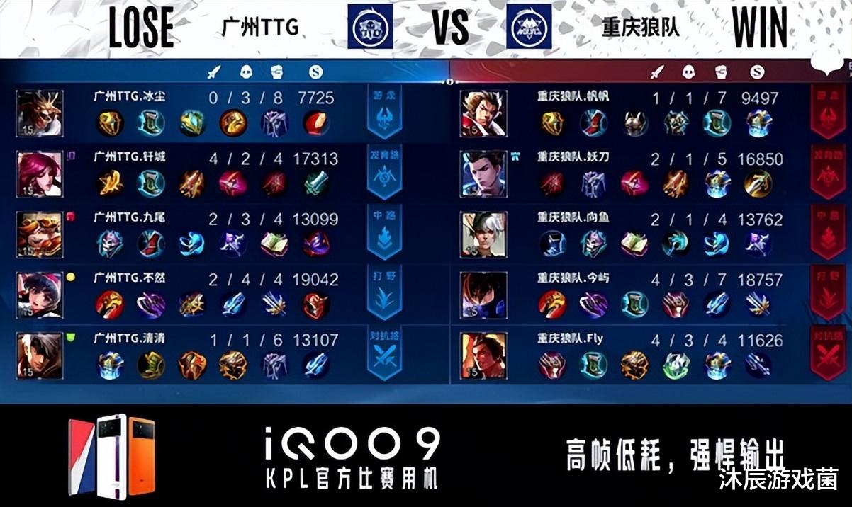 阿伦·艾弗森|狼队3: 0打败TTG，主教笑风迷惑发言：狼队物极必反，网友评价：他酸了
