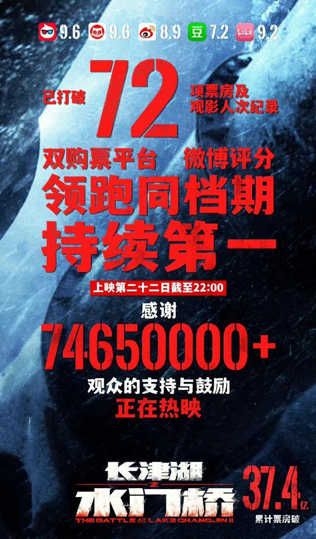 票房榜|王祖蓝《只属于我们的一天》上映首日收202万，吴京《水门桥》夺冠