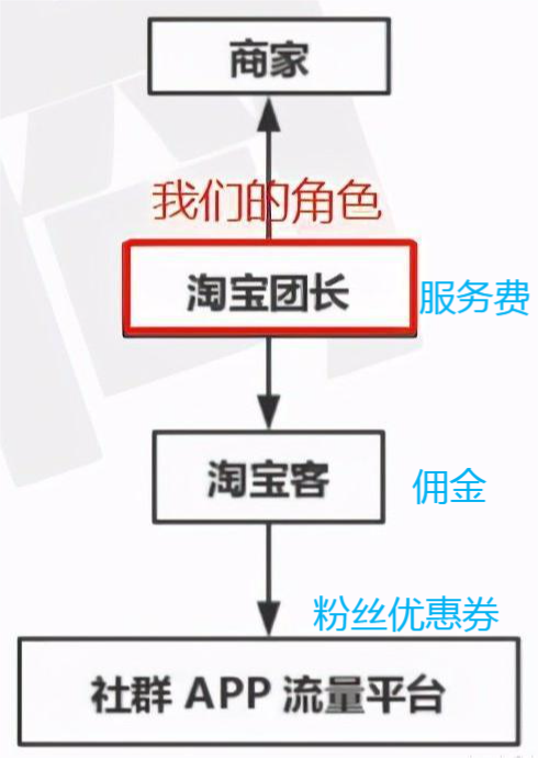 3D打印|为什么创业要选择阿里供应链,有什么优势?