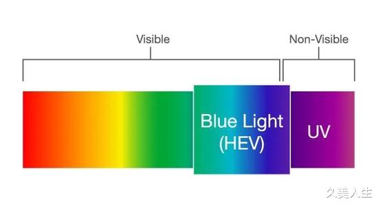 保湿 这样护肤真的是可以说的嘛?