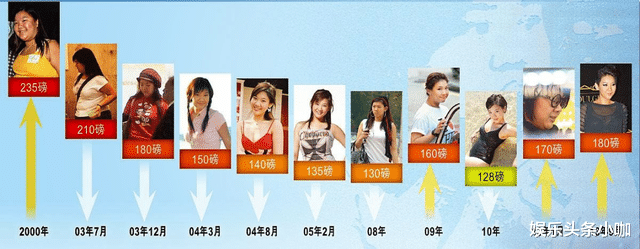 郑欣宜 谁说她是娱乐圈第一软饭女？