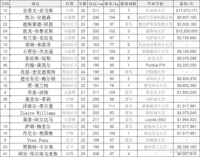 教练|小球时代！死亡五小发展到第三代，破解新死亡五小成教练难题