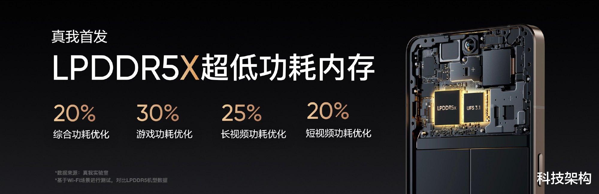 |真我大探2发布：3499的起售价，应该去追求配置还是独特的质感？