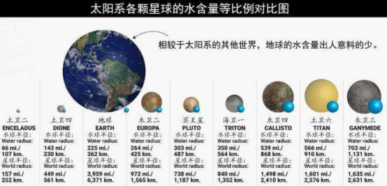 宇宙最大“水库”,水量是地球海洋的140万亿倍,核心竟为巨型黑洞
