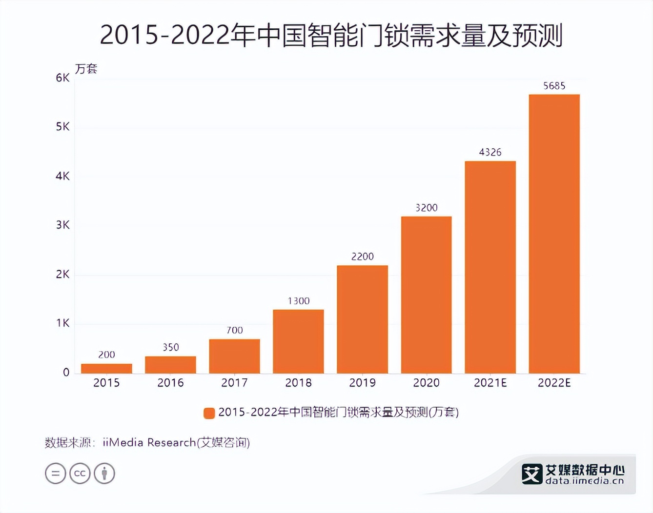 智能门锁|从电子锁到智能锁，“门”上的生意是不是一门好生意？