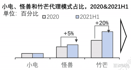 小电科技|小电科技被曝裁员约2000人,直营城市数量锐减,代理模式布局落于人后