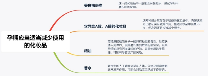 护肤品 孕期也能保持少女感!公认好用的孕期化妆品大盘点,人气高口碑好