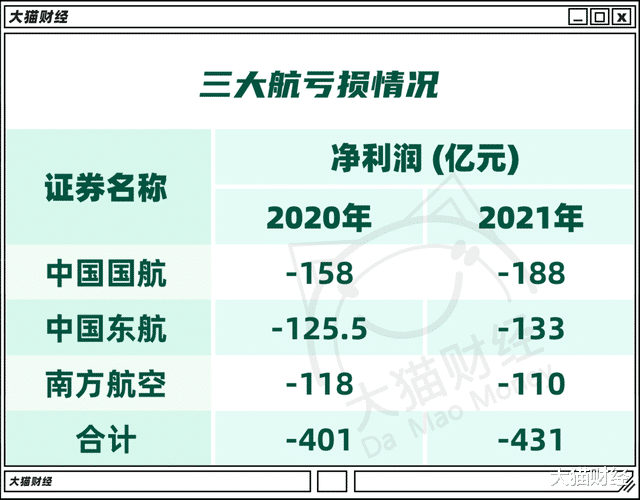 开直播,卖汽车,航空业巨亏空姐转行能否自救?