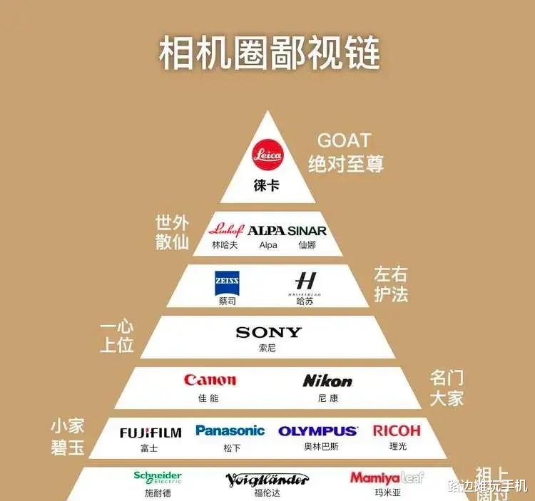 荣耀play|没想到相机圈也有这么严重的“鄙视链”