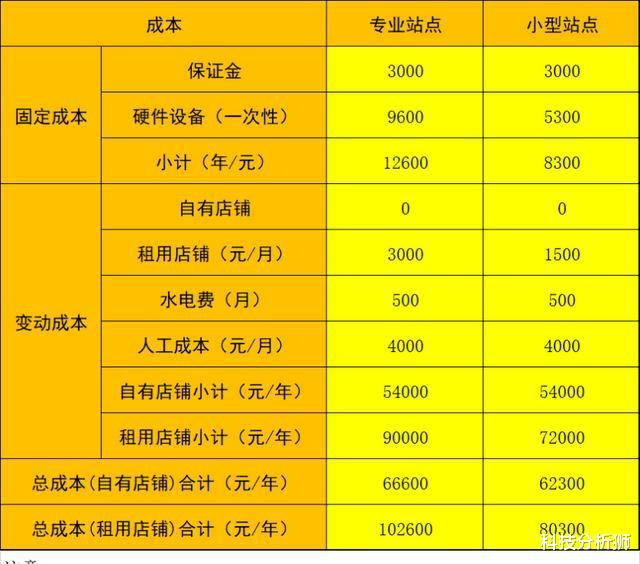 菜鸟驿站|开一个菜鸟驿站的步骤是什么？