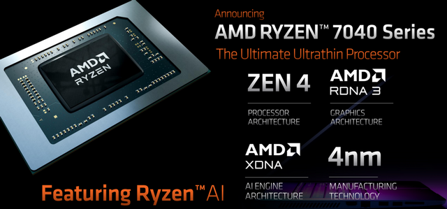 |重磅,锐龙7000X3D全军上阵,游戏性能狂增30%!