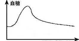 低血糖 长期不吃晚饭,除了变瘦以外,或许要面临以下这四个问题