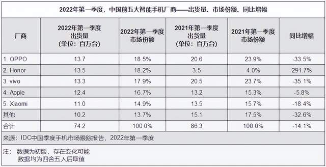 手机厂商|手机市场疲了：没有新故事，没有换机潮