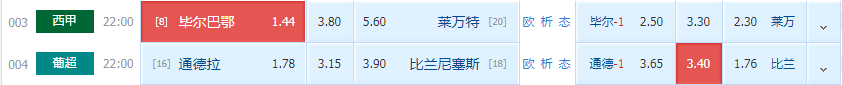 莱万特|毕尔巴鄂周一出战胜率极高？莱万特为何强势反弹？通德拉面对比兰尼能否轻松取胜？