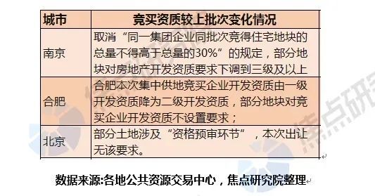 客廳|“需求端放寬”疊加“供給端放松” 房地產(chǎn)市場釋放積極信號