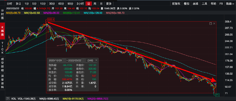 阿里巴巴|1600亿!阿里终于出手自救!