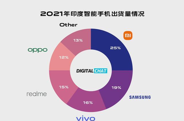 显卡|印度去年市场报告出炉，国产品牌威武