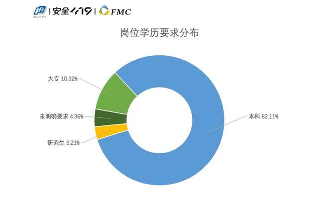 穿衣搭配|招人难应聘难，如何破除网络安全人才供需两端的矛盾？