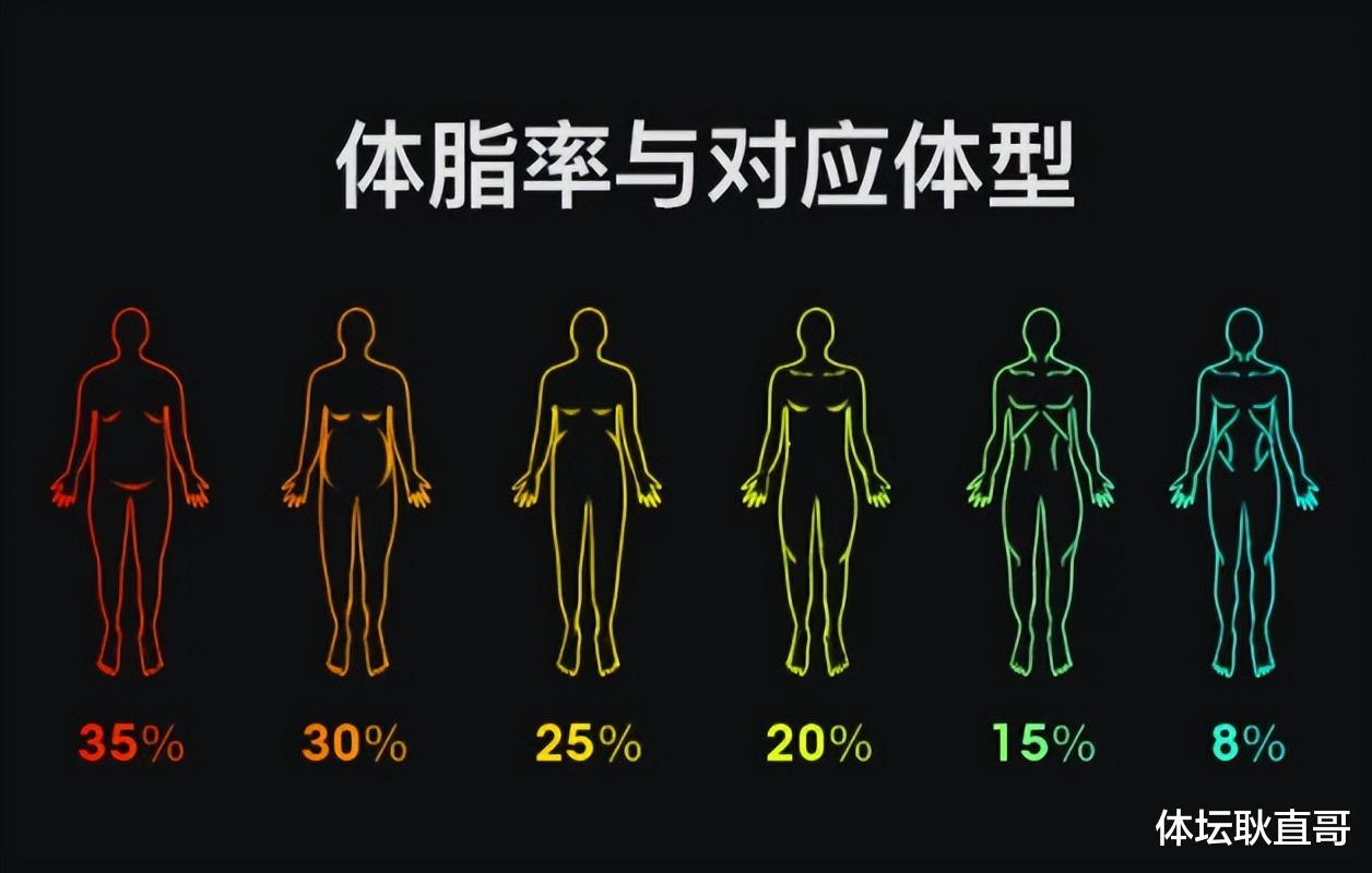 米兰德比|U23国足主帅强硬要求，球员体脂率低于9%，这是个什么概念呢？