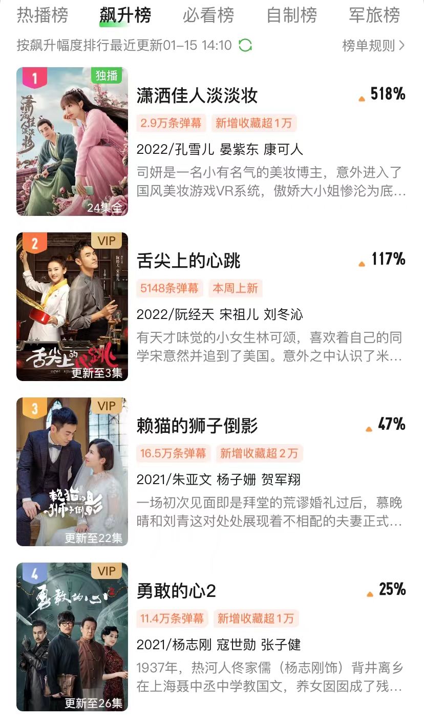 张新成|开播飙升榜第一,豆瓣五星好评不断,国产古装剧又甩出了王炸