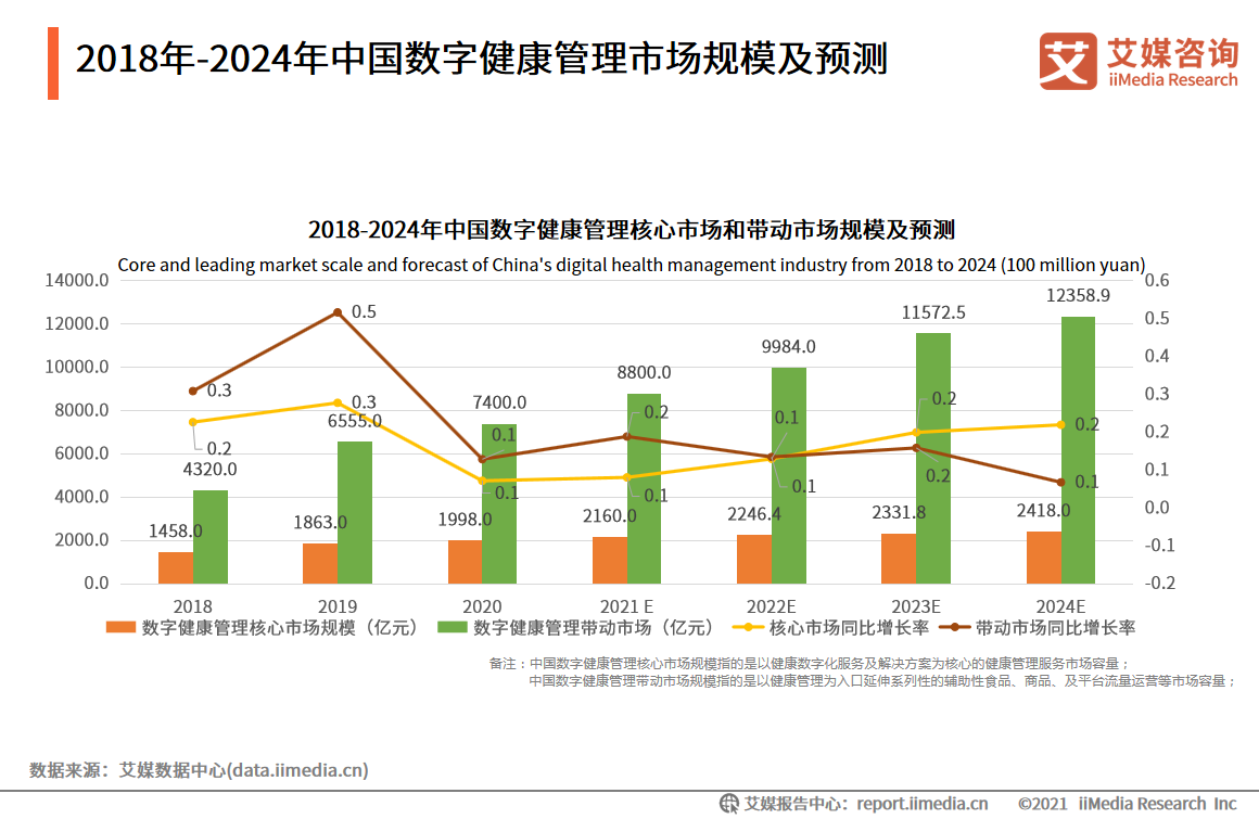 互联网医疗|平安健康发布2021财报净亏超15亿，互联网医疗需探索良好盈利模式