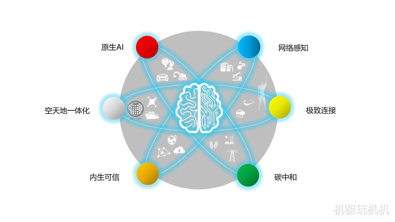 6g|俄罗斯跳过5G直接搞6G，华为已经完成6G测试，多款6G原型机亮相