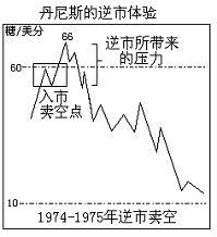 400赚2亿的神话:理查·丹尼