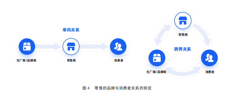 小红书|《数字体验白皮书-零售篇》重磅发布!