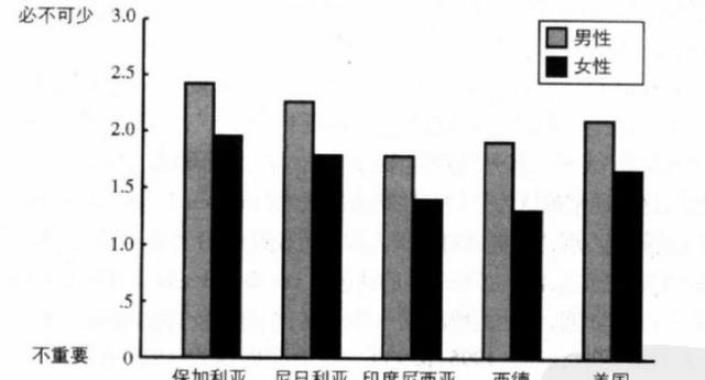 人类女性为何比男性更漂亮?明明在自然界中,雄性普遍比雌性漂亮
