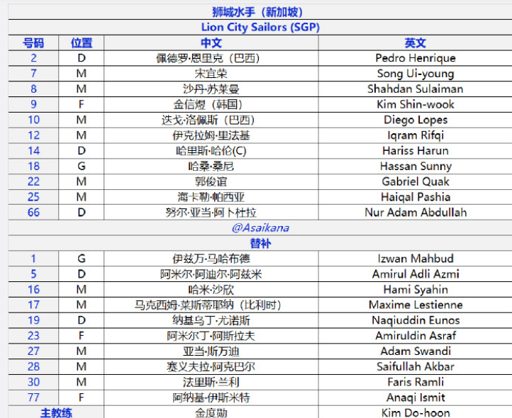 泰山队|泰山队亚冠首发微调，前场三叉戟冲击首球，5后卫限制韩国中锋