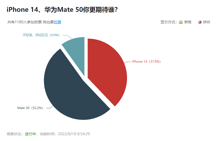 华为mate|明知是4G手机,为何这么多人还是很期待华为Mate 50系列?