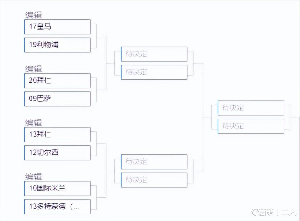 欧冠|历届欧冠冠军与亚军组成一个超级欧冠联赛厮杀，谁会成为冠军？
