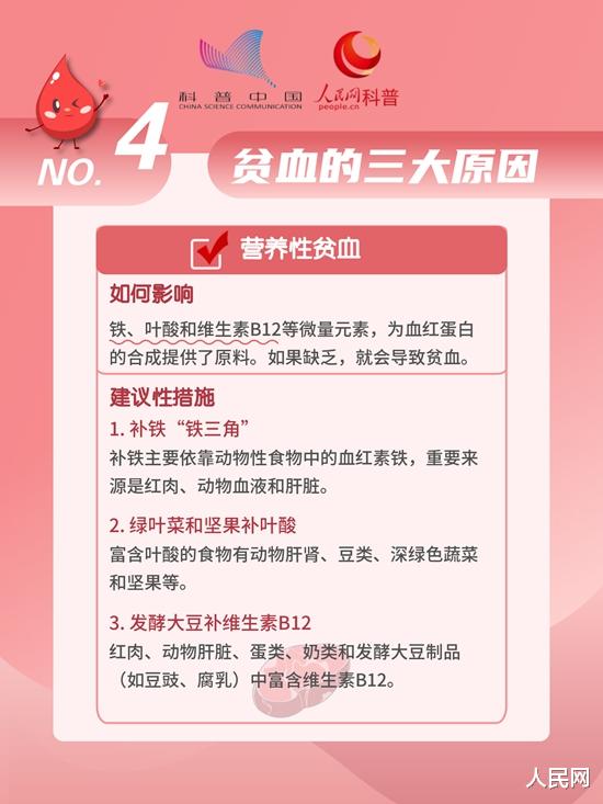 胃酸|关于“贫血”的真相，你该知道！