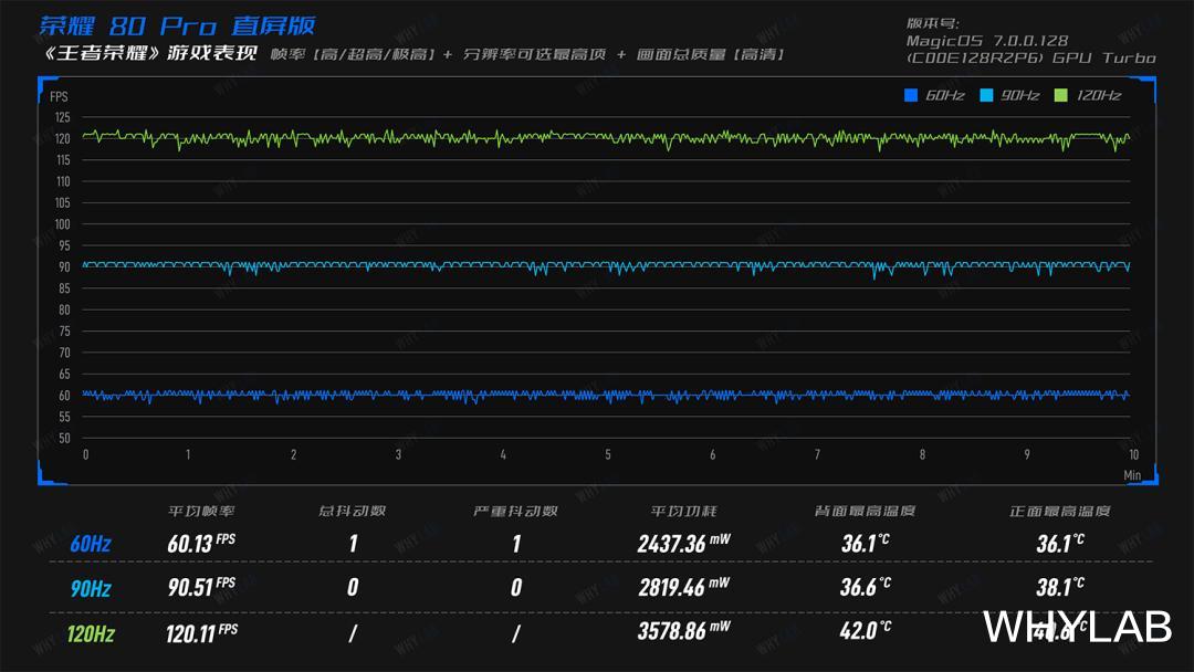 华为荣耀|荣耀 80 Pro 直屏版:这会是荣耀最好的直屏手机吗?
