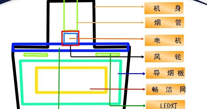 家里大扫除,还费钱请人洗油烟机?这样做不花一分钱洁净如新!