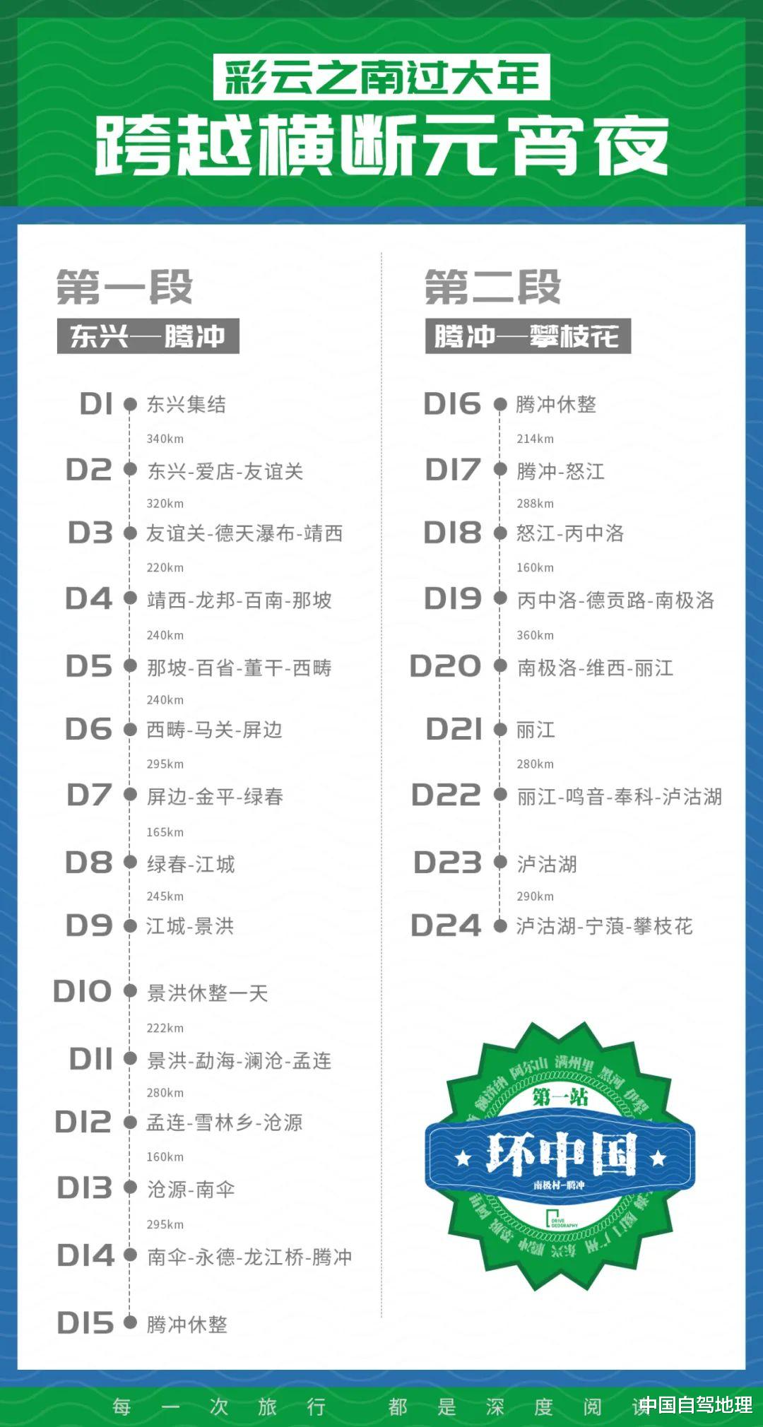 古北水镇|1月12日,G219再出发!西双版纳过大年,横断深处度元宵!|中国自驾地理